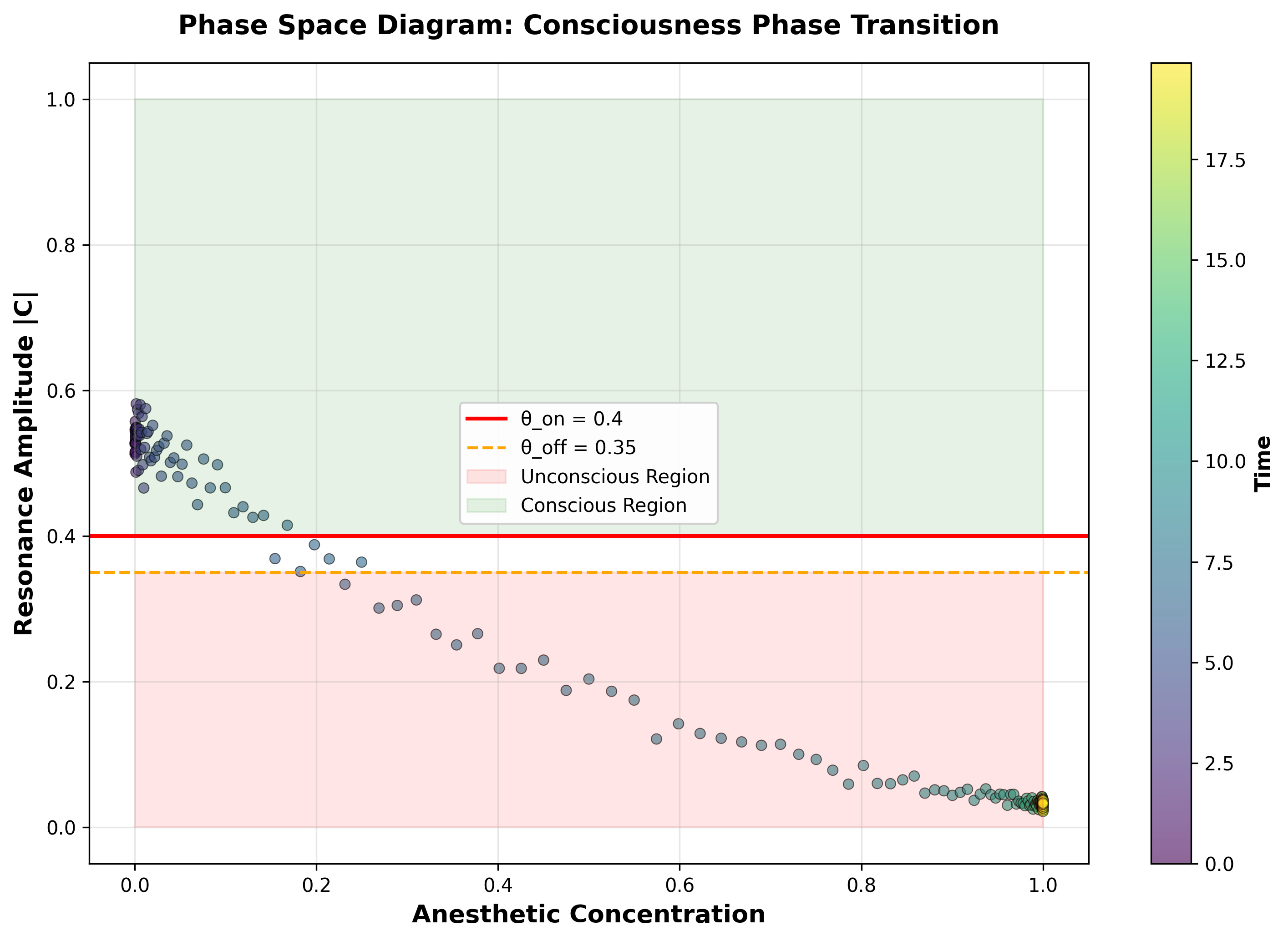 Phase Diagram